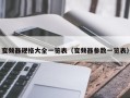 变频器规格大全一览表（变频器参数一览表）
