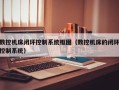 数控机床闭环控制系统框图（数控机床的闭环控制系统）
